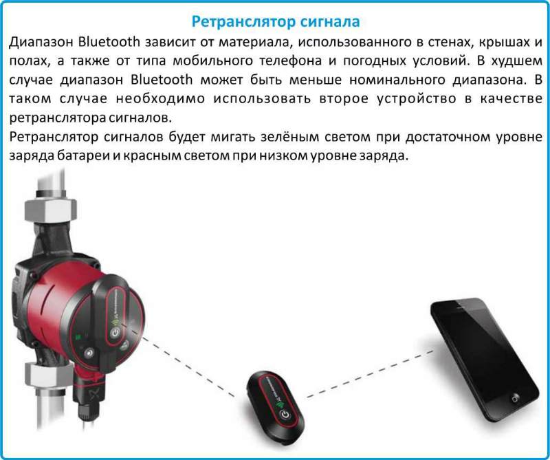 Grundfos Alpha Reader купить в Санкт-Петербурге