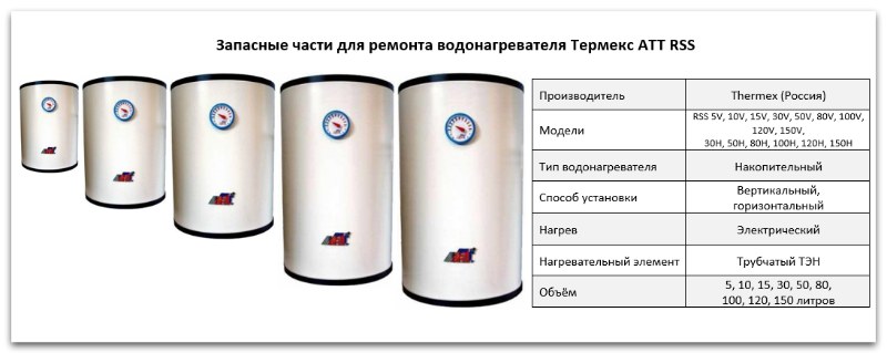 Купить запчасти Thermex ATT RSS в Санкт-Петербурге