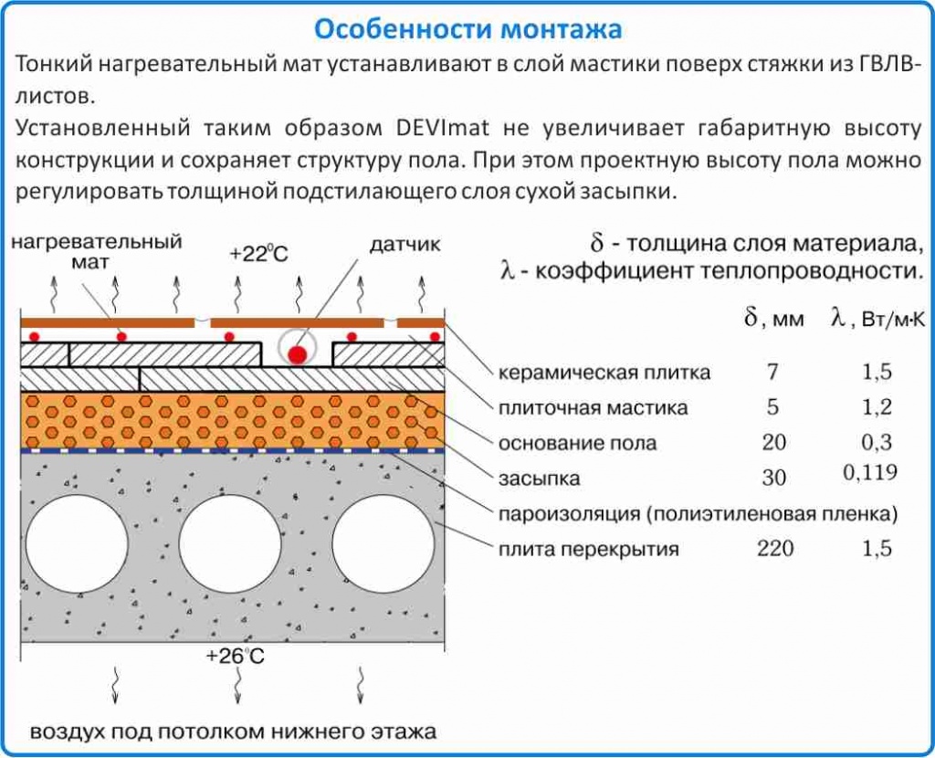 теплый пол DEVI цена